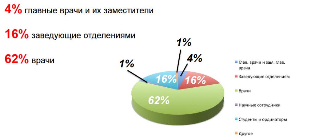 stat2