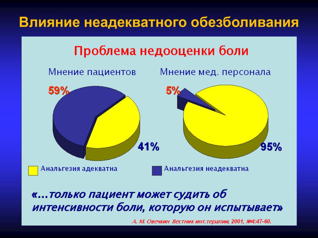 Презентация PowerPoint