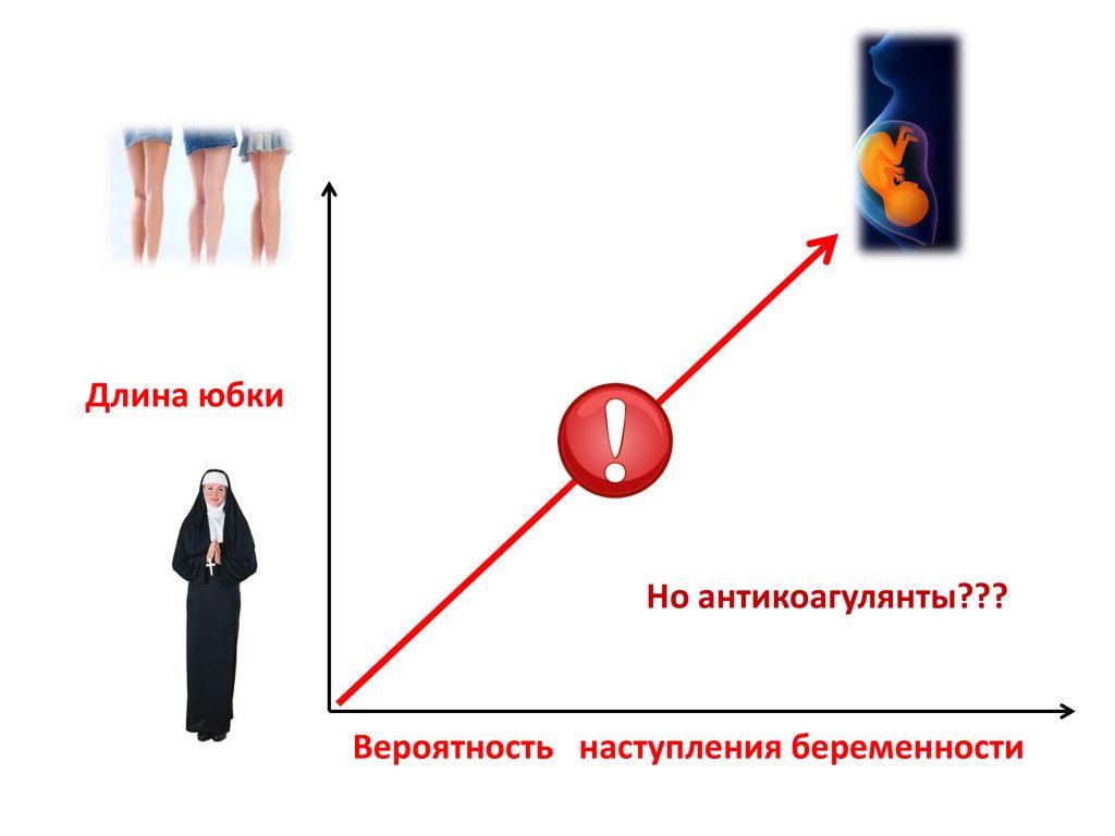 Профилактика и лечение венозных тр